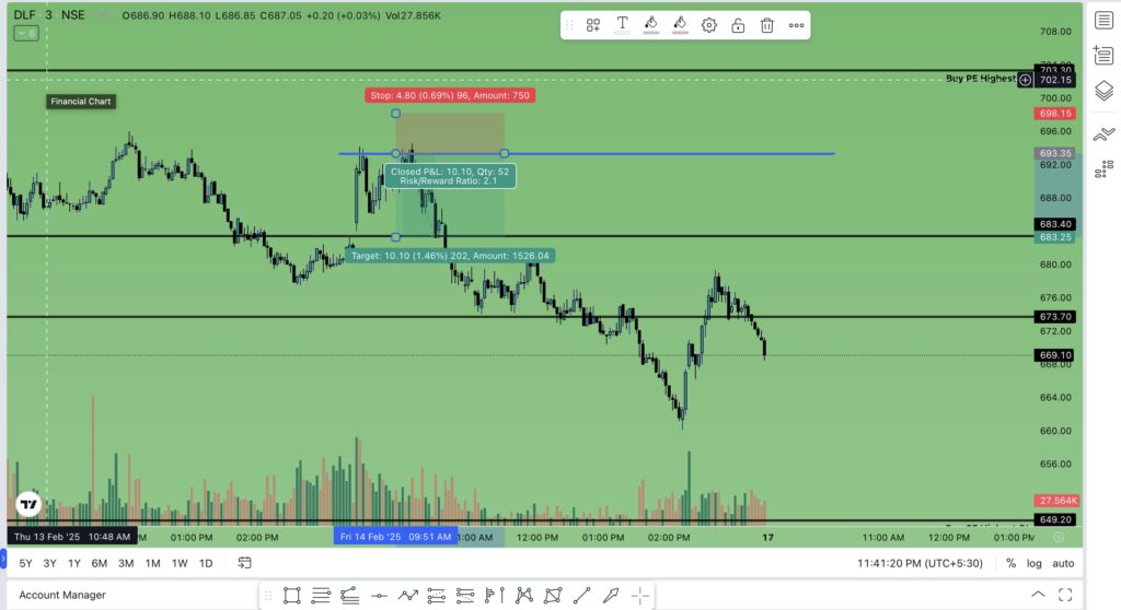 Post Market Stock Analysis Using AOC – 14th Feb 2025 - Advance Option Chain