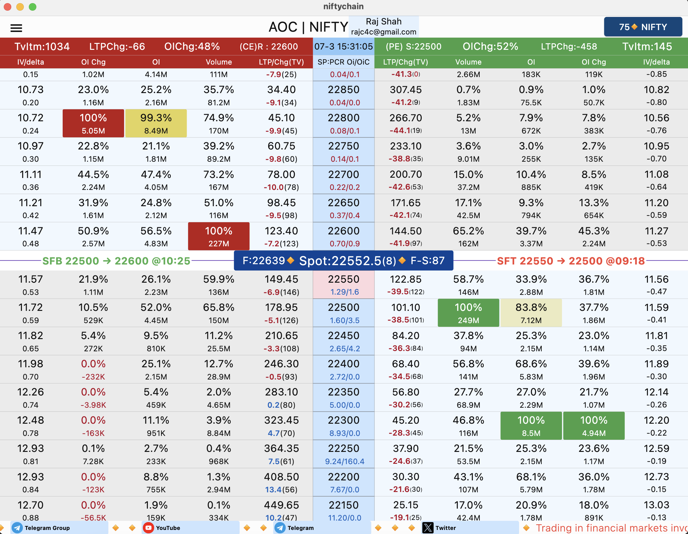 https://aoccalculator.in/optionchain?symbol=NIFTY